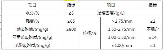 凈化水用煤質顆?；钚蕴考夹g指標